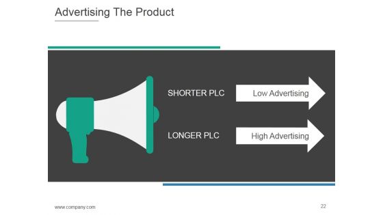 Product Life Cycle And Development PPT PowerPoint Presentation Complete Deck With Slides
