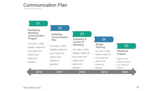 Product Life Cycle And Development PPT PowerPoint Presentation Complete Deck With Slides