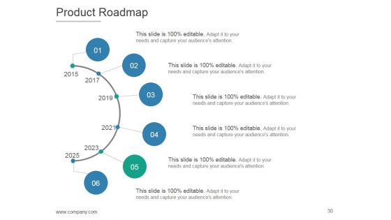 Product Life Cycle And Development PPT PowerPoint Presentation Complete Deck With Slides