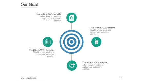 Product Life Cycle And Development PPT PowerPoint Presentation Complete Deck With Slides