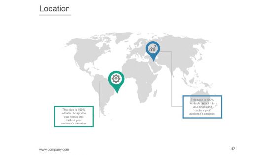 Product Life Cycle And Development PPT PowerPoint Presentation Complete Deck With Slides