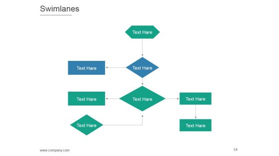 Product Life Cycle And Development PPT PowerPoint Presentation Complete Deck With Slides