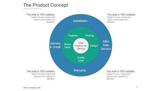 Product Life Cycle And Development PPT PowerPoint Presentation Complete Deck With Slides