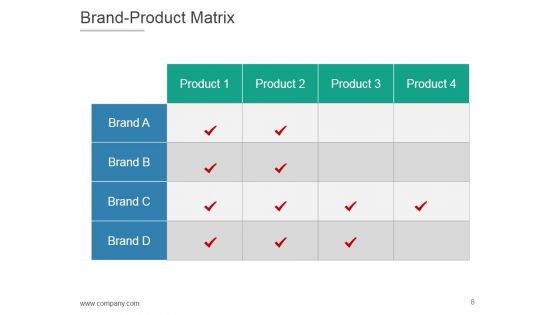 Product Life Cycle And Development PPT PowerPoint Presentation Complete Deck With Slides