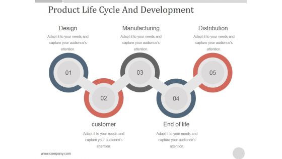 Product Life Cycle And Development Ppt PowerPoint Presentation Information