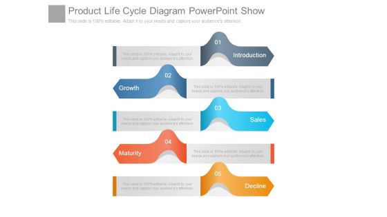 Product Life Cycle Diagram Powerpoint Show