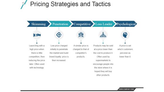 Product Life Cycle In Marketing Management Ppt PowerPoint Presentation Complete Deck With Slides