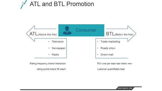 Product Life Cycle In Marketing Management Ppt PowerPoint Presentation Complete Deck With Slides