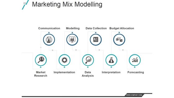 Product Life Cycle In Marketing Management Ppt PowerPoint Presentation Complete Deck With Slides