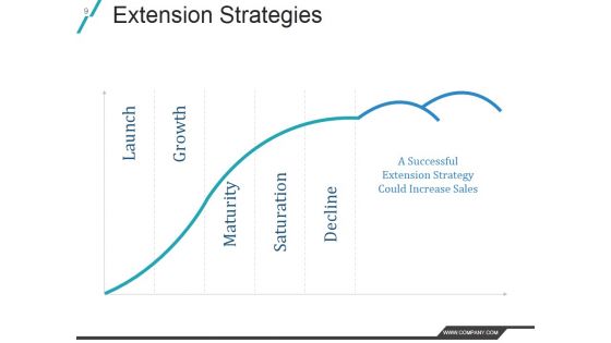 Product Life Cycle In Marketing Management Ppt PowerPoint Presentation Complete Deck With Slides