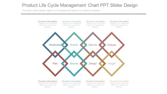 Product Life Cycle Management Chart Ppt Slides Design Product Life Cycle Management Chart Ppt Slides Design