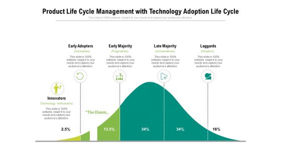 Product Life Cycle Management With Technology Adoption Life Cycle Ppt PowerPoint Presentation File Pictures PDF