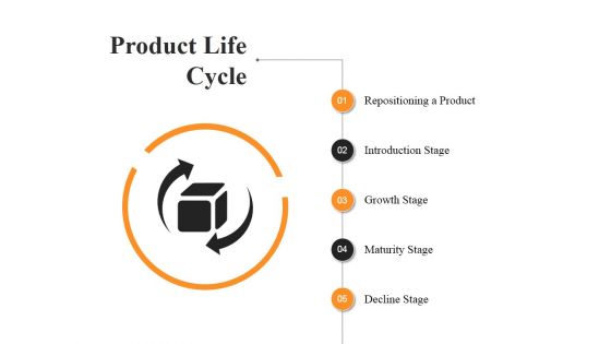 Product Life Cycle Ppt PowerPoint Presentation Summary Deck Product Life Cycle Ppt PowerPoint Presentation Summary Deck