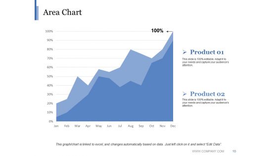 Product Life Cycle Stages Ppt PowerPoint Presentation Complete Deck With Slides