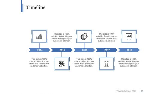 Product Life Cycle Stages Ppt PowerPoint Presentation Complete Deck With Slides