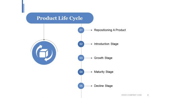 Product Life Cycle Stages Ppt PowerPoint Presentation Complete Deck With Slides