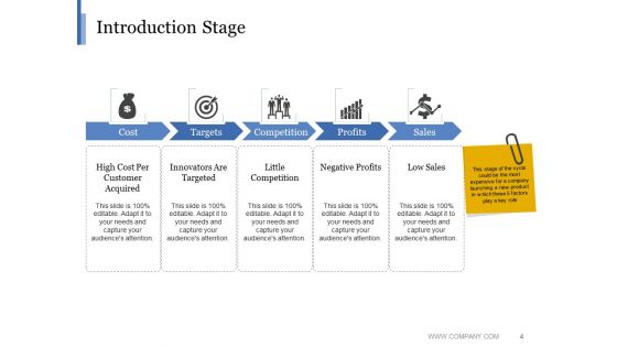 Product Life Cycle Stages Ppt PowerPoint Presentation Complete Deck With Slides
