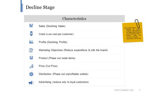 Product Life Cycle Stages Ppt PowerPoint Presentation Complete Deck With Slides