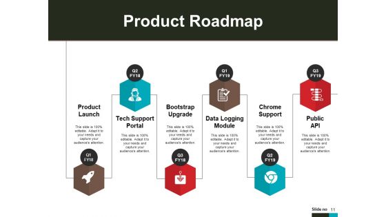 Product Lifecycle And Market Analysis Ppt PowerPoint Presentation Complete Deck With Slides