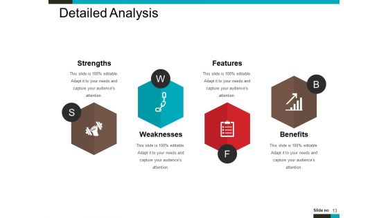 Product Lifecycle And Market Analysis Ppt PowerPoint Presentation Complete Deck With Slides