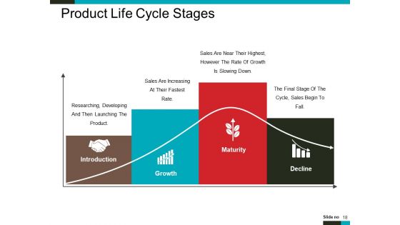 Product Lifecycle And Market Analysis Ppt PowerPoint Presentation Complete Deck With Slides
