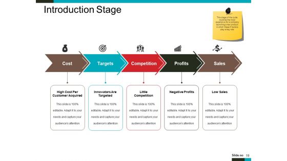 Product Lifecycle And Market Analysis Ppt PowerPoint Presentation Complete Deck With Slides