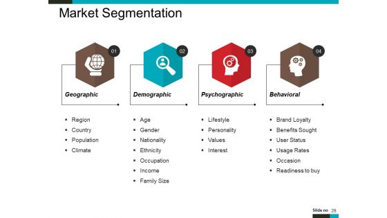 Product Lifecycle And Market Analysis Ppt PowerPoint Presentation Complete Deck With Slides