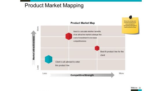 Product Lifecycle And Market Analysis Ppt PowerPoint Presentation Complete Deck With Slides
