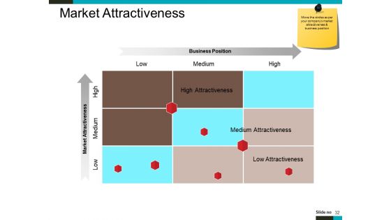 Product Lifecycle And Market Analysis Ppt PowerPoint Presentation Complete Deck With Slides