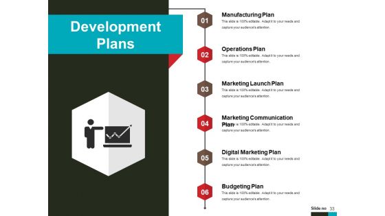Product Lifecycle And Market Analysis Ppt PowerPoint Presentation Complete Deck With Slides