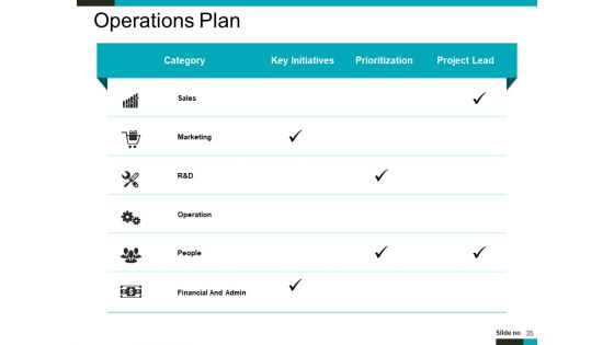 Product Lifecycle And Market Analysis Ppt PowerPoint Presentation Complete Deck With Slides