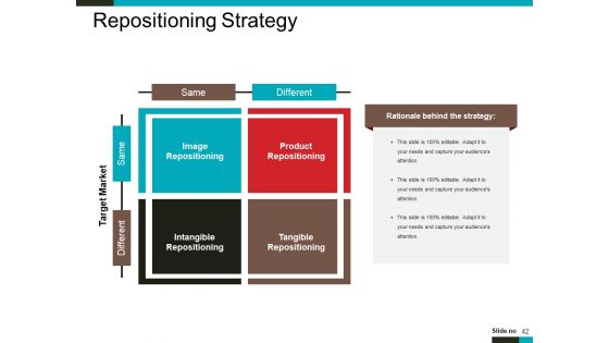 Product Lifecycle And Market Analysis Ppt PowerPoint Presentation Complete Deck With Slides