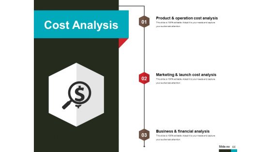 Product Lifecycle And Market Analysis Ppt PowerPoint Presentation Complete Deck With Slides