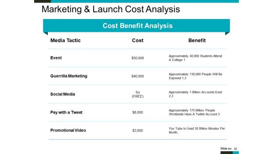 Product Lifecycle And Market Analysis Ppt PowerPoint Presentation Complete Deck With Slides