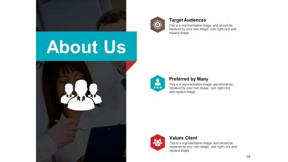 Product Lifecycle And Market Analysis Ppt PowerPoint Presentation Complete Deck With Slides