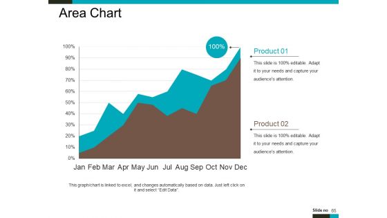 Product Lifecycle And Market Analysis Ppt PowerPoint Presentation Complete Deck With Slides