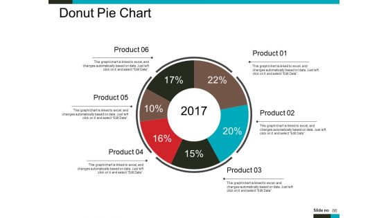 Product Lifecycle And Market Analysis Ppt PowerPoint Presentation Complete Deck With Slides