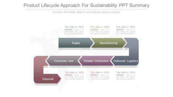 Product Lifecycle Approach For Sustainability Ppt Summary
