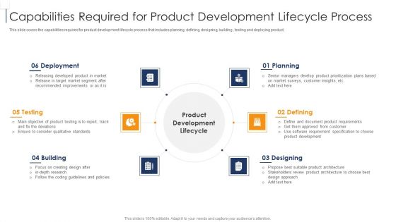 Product Lifecycle Management IT Capabilities Required For Product Development Information PDF