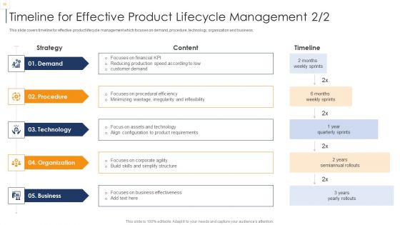 Product Lifecycle Management IT Ppt PowerPoint Presentation Complete Deck With Slides