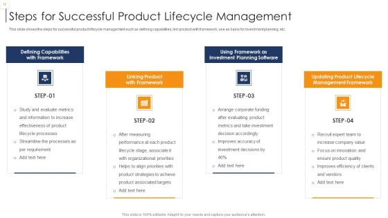 Product Lifecycle Management IT Ppt PowerPoint Presentation Complete Deck With Slides
