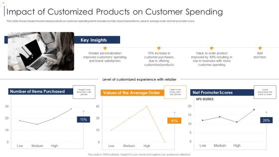 Product Lifecycle Management IT Ppt PowerPoint Presentation Complete Deck With Slides