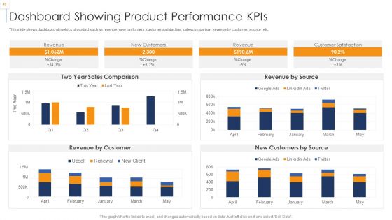 Product Lifecycle Management IT Ppt PowerPoint Presentation Complete Deck With Slides