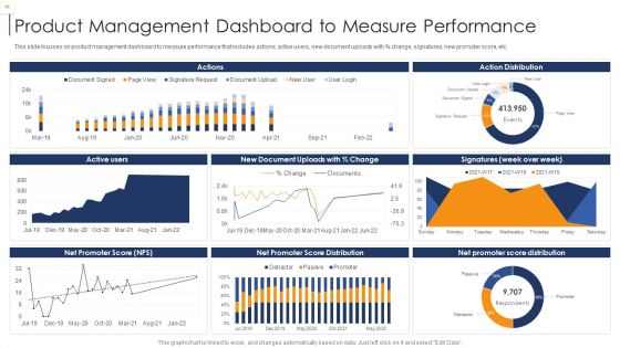 Product Lifecycle Management IT Ppt PowerPoint Presentation Complete Deck With Slides