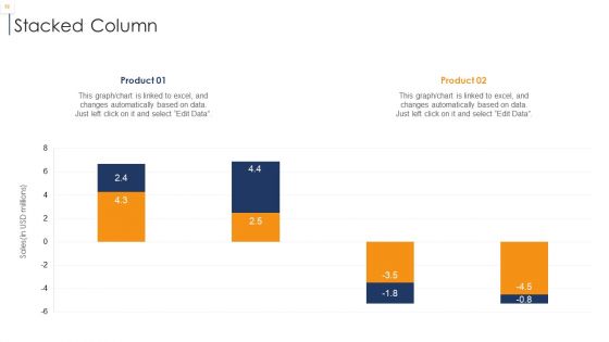 Product Lifecycle Management IT Ppt PowerPoint Presentation Complete Deck With Slides