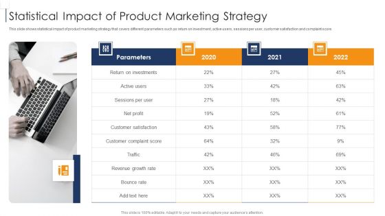 Product Lifecycle Management IT Statistical Impact Of Product Marketing Strategy Background PDF