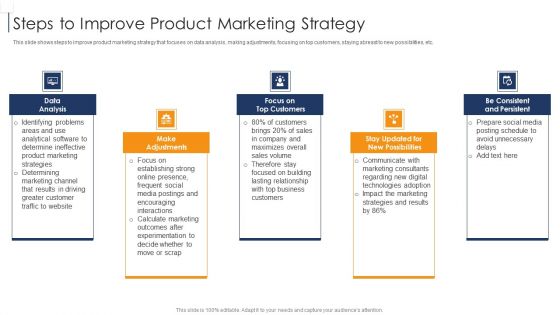 Product Lifecycle Management IT Steps To Improve Product Marketing Strategy Mockup PDF