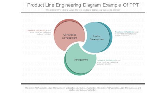 Product Line Engineering Diagram Example Of Ppt