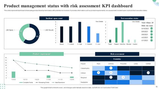 Product Management KPI Dashboard Ppt PowerPoint Presentation Complete Deck With Slides