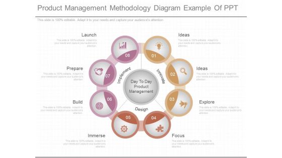 Product Management Methodology Diagram Example Of Ppt Product Management Methodology Diagram Example Of Ppt